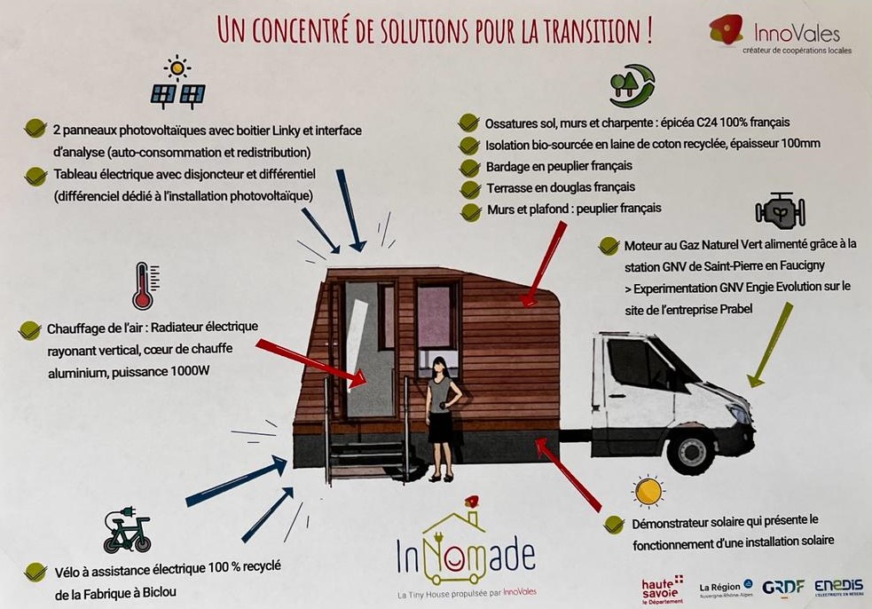 RDV Toits des Cimes au Forum des Associations - 9 Septembre 2023