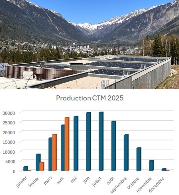 production 2025 CTM