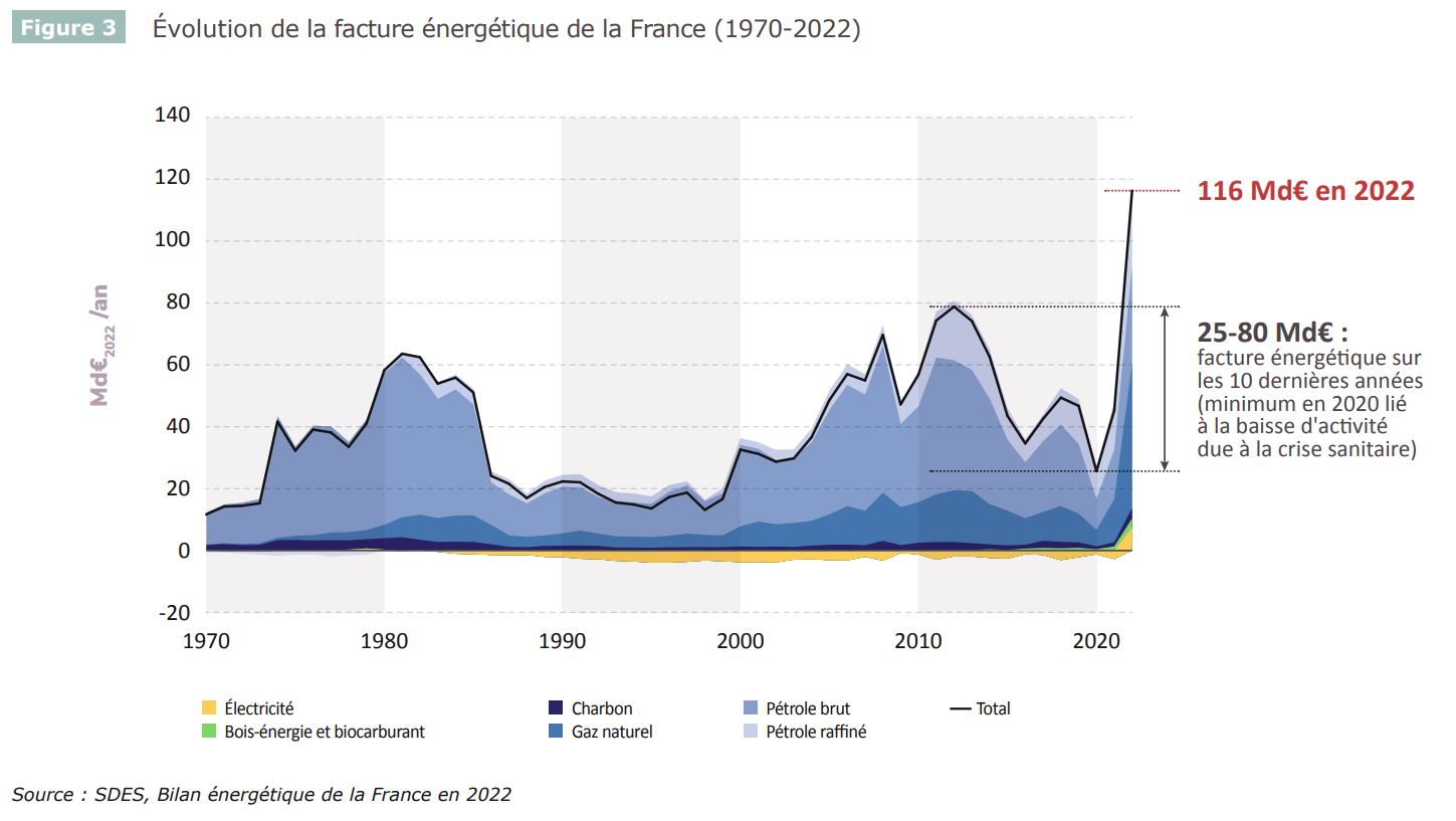 RTE facture energetique