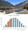 production 2025 CTM